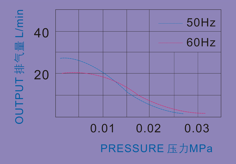 PMA 9520A 4