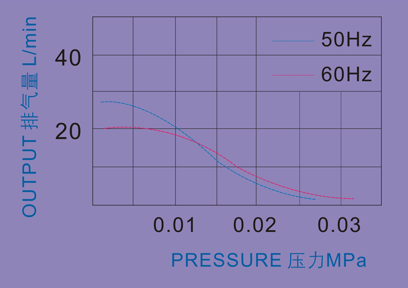 PMA 9520A1 4