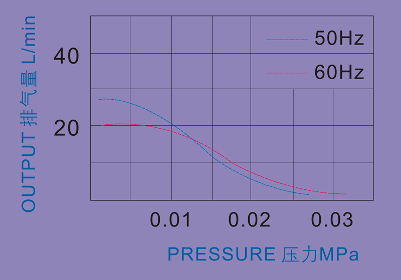 PMA  9520A3 4